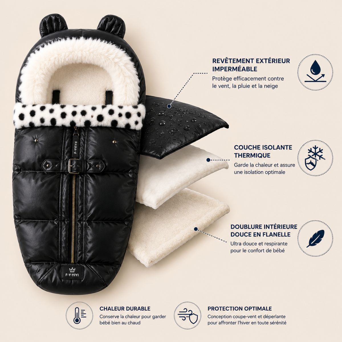 Chancelière poussette hiver Cocon Douillet avec schéma technique présentant le revêtement imperméable, la couche isolante thermique et la doublure intérieure en flanelle.